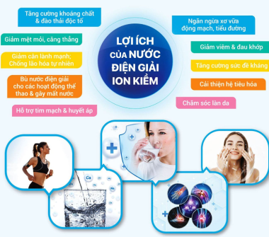 Máy lọc nước điện giải ion kiềm hàng nội địa Nhật
